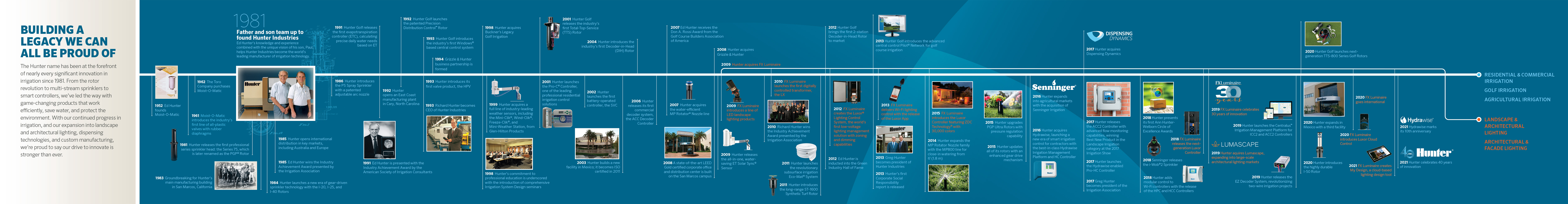 Hunter Industries timeline graphic